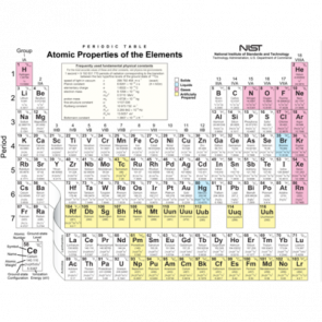 Periodic Table Nerdy Shirt