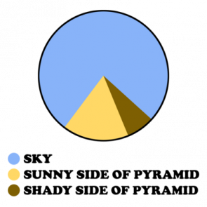 Pyramid Pie Chart Shirt